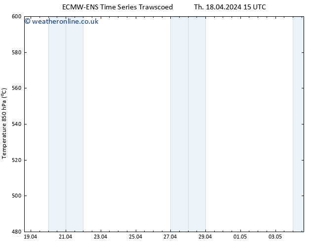 Height 500 hPa ALL TS Fr 19.04.2024 15 UTC