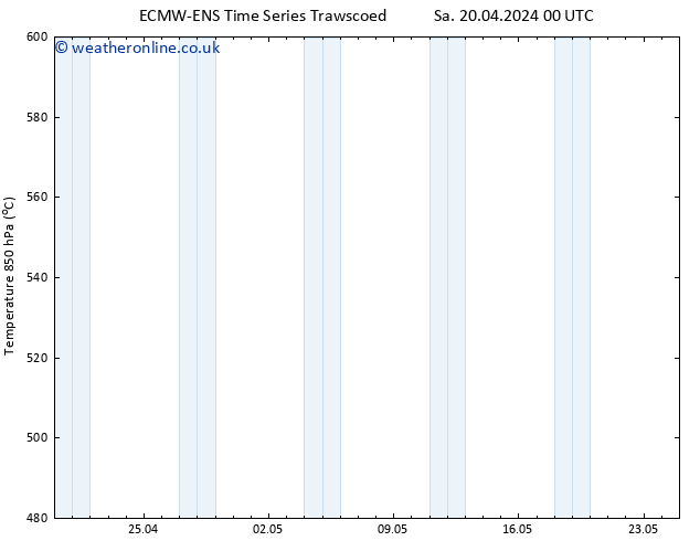 Height 500 hPa ALL TS Tu 30.04.2024 12 UTC