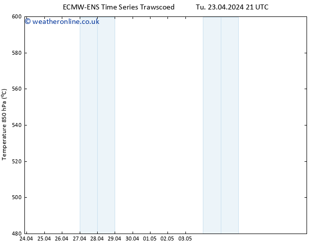 Height 500 hPa ALL TS Sa 27.04.2024 03 UTC