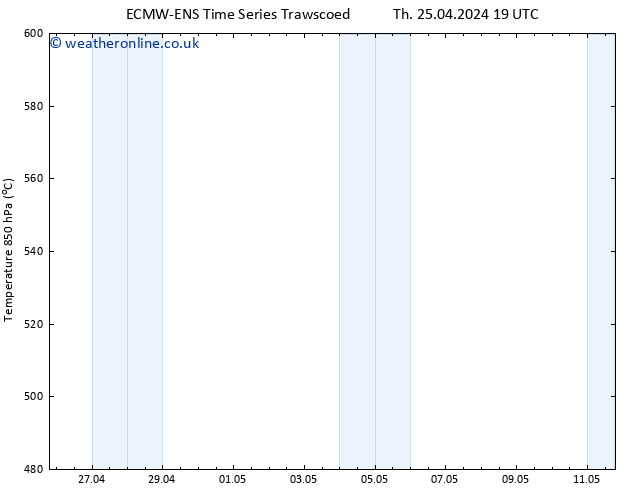 Height 500 hPa ALL TS We 01.05.2024 07 UTC