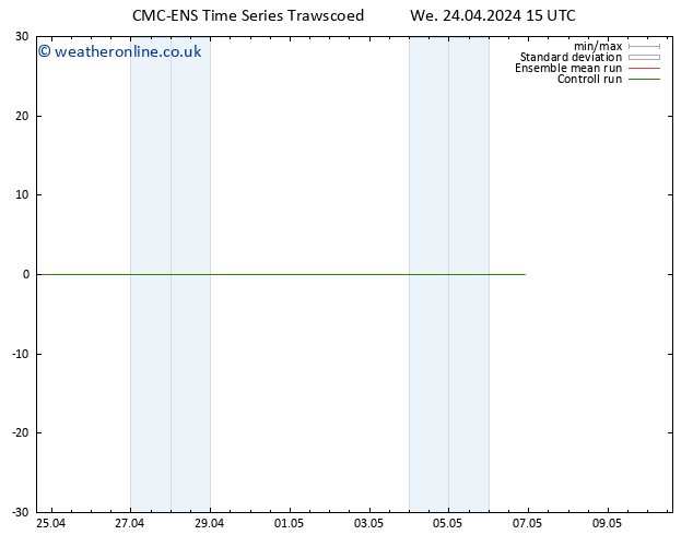 Height 500 hPa CMC TS We 24.04.2024 15 UTC