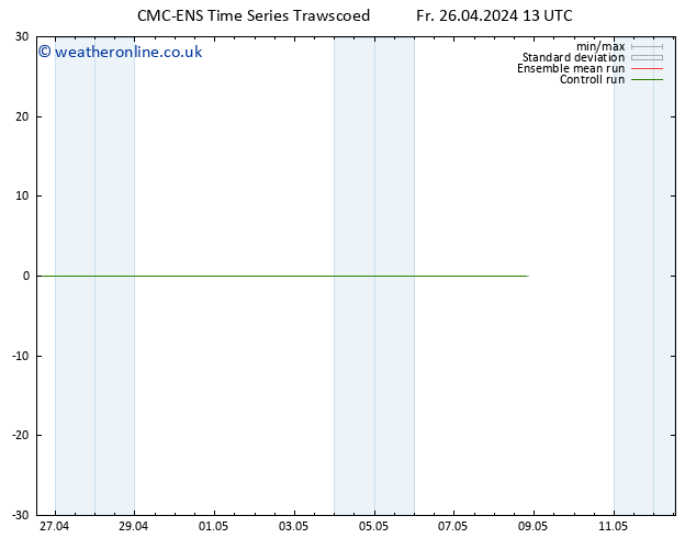 Height 500 hPa CMC TS Fr 26.04.2024 13 UTC