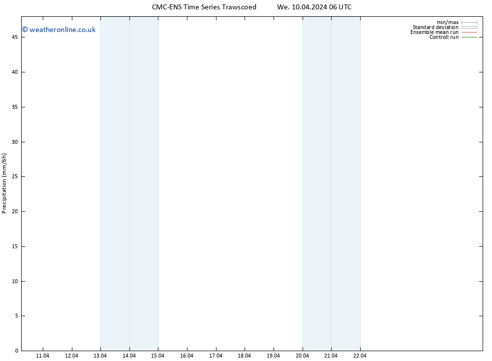 Precipitation CMC TS Th 11.04.2024 12 UTC