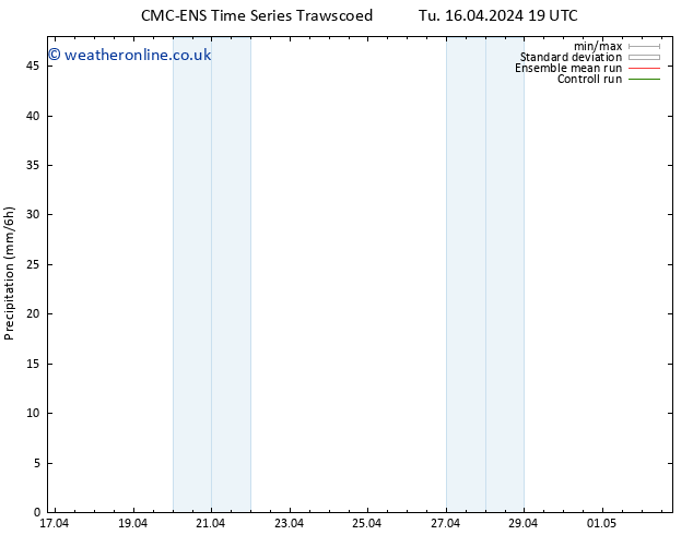 Precipitation CMC TS Sa 20.04.2024 07 UTC