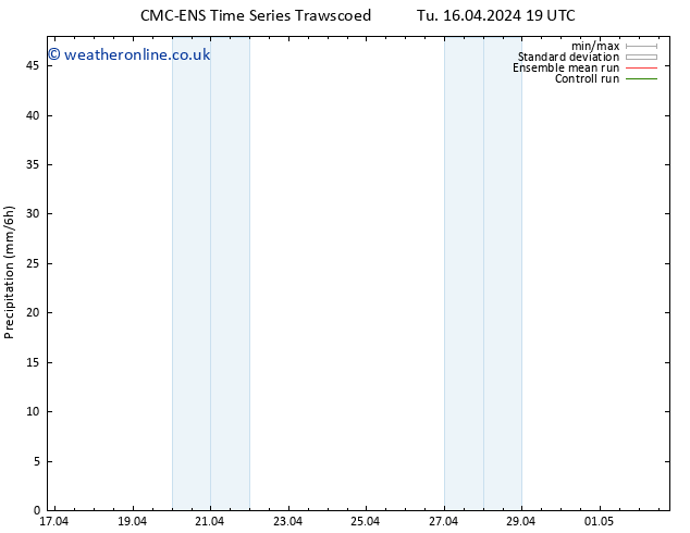 Precipitation CMC TS Mo 22.04.2024 19 UTC