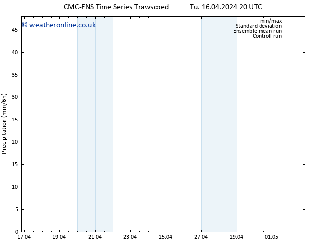 Precipitation CMC TS Sa 20.04.2024 08 UTC