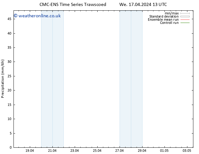 Precipitation CMC TS Tu 23.04.2024 13 UTC