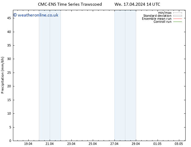 Precipitation CMC TS Th 18.04.2024 02 UTC