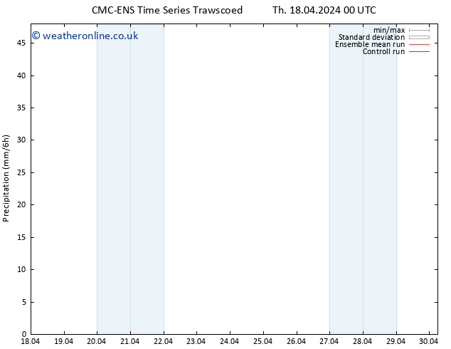 Precipitation CMC TS Fr 19.04.2024 00 UTC