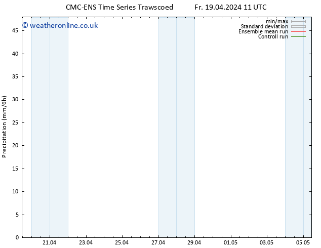 Precipitation CMC TS Sa 20.04.2024 05 UTC