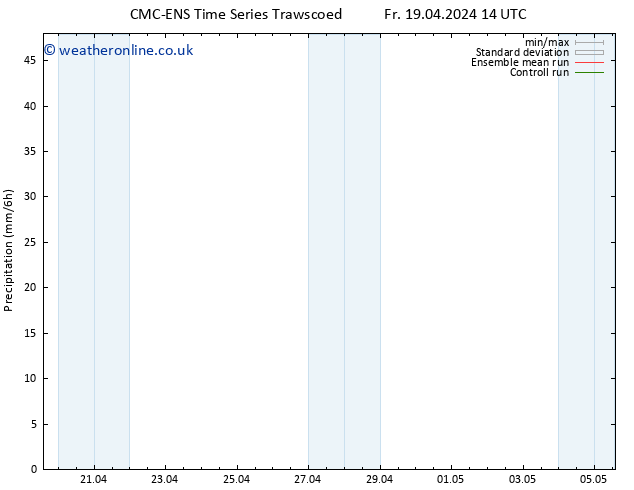 Precipitation CMC TS Fr 19.04.2024 20 UTC