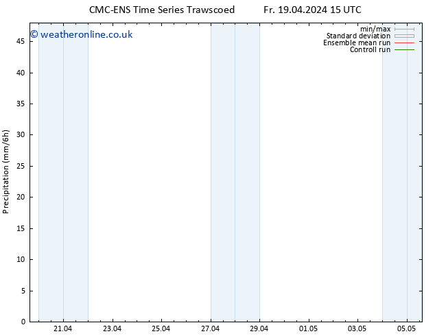 Precipitation CMC TS Fr 19.04.2024 21 UTC