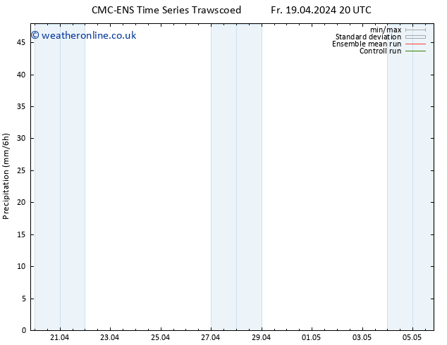 Precipitation CMC TS Fr 26.04.2024 20 UTC