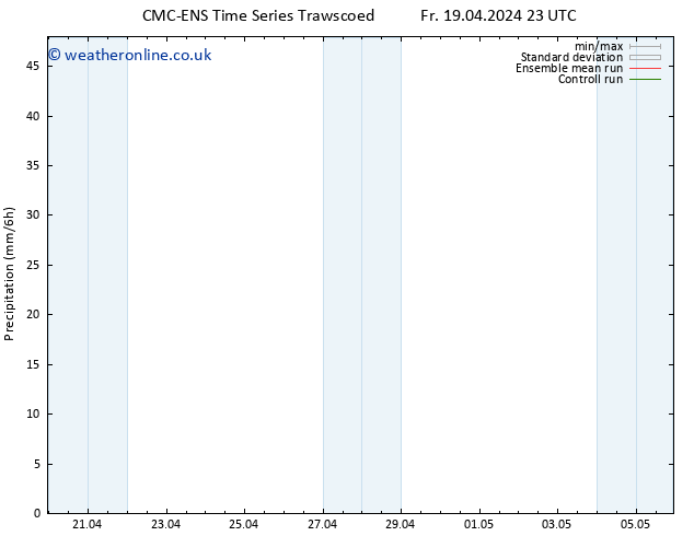 Precipitation CMC TS Mo 22.04.2024 23 UTC