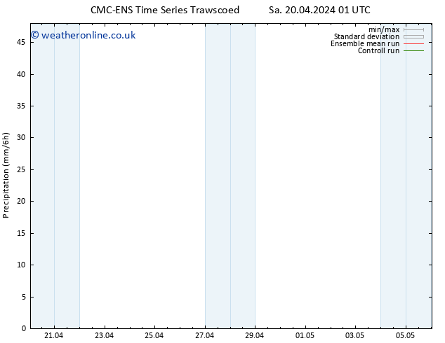 Precipitation CMC TS We 24.04.2024 13 UTC