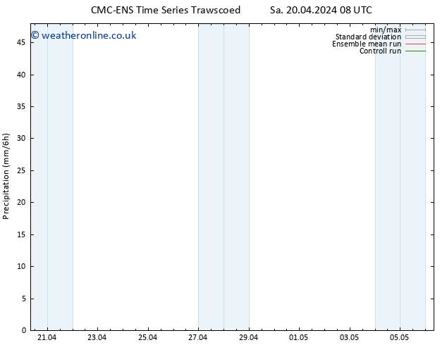 Precipitation CMC TS Sa 20.04.2024 14 UTC