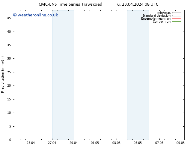 Precipitation CMC TS We 01.05.2024 08 UTC