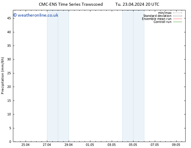 Precipitation CMC TS Mo 29.04.2024 02 UTC