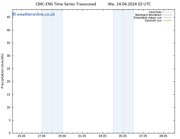 Precipitation CMC TS Tu 30.04.2024 02 UTC