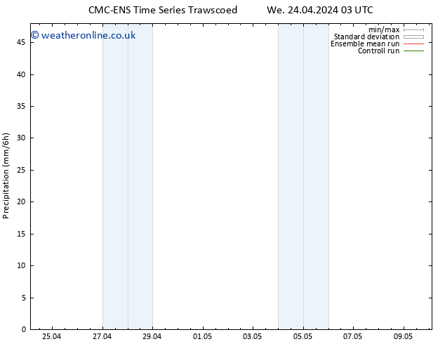 Precipitation CMC TS Fr 26.04.2024 15 UTC