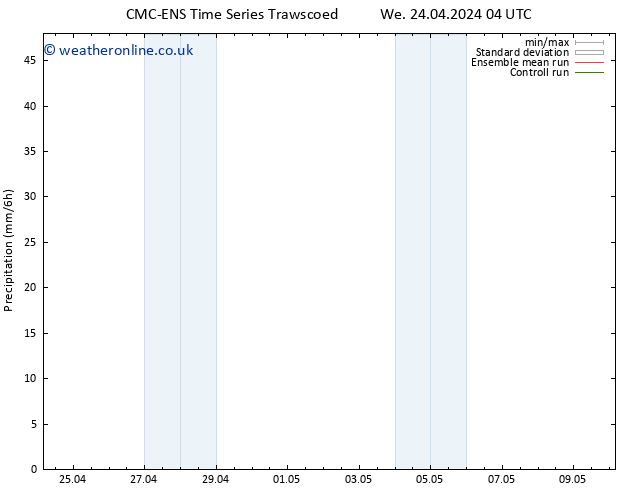 Precipitation CMC TS Th 25.04.2024 22 UTC