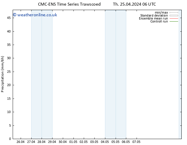 Precipitation CMC TS Th 25.04.2024 18 UTC