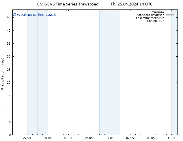 Precipitation CMC TS Th 25.04.2024 20 UTC