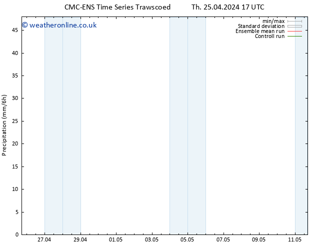 Precipitation CMC TS Su 28.04.2024 11 UTC