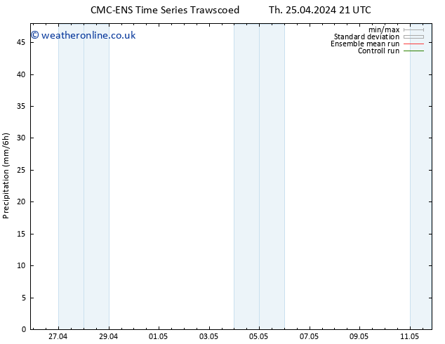 Precipitation CMC TS Fr 26.04.2024 09 UTC