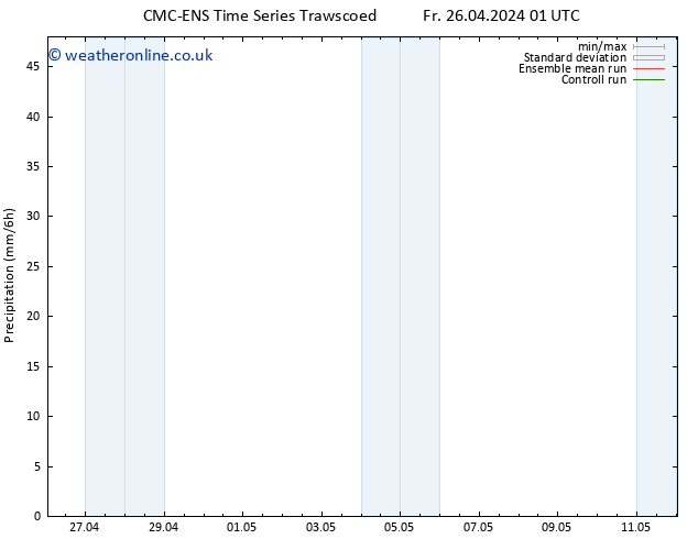 Precipitation CMC TS Sa 04.05.2024 01 UTC