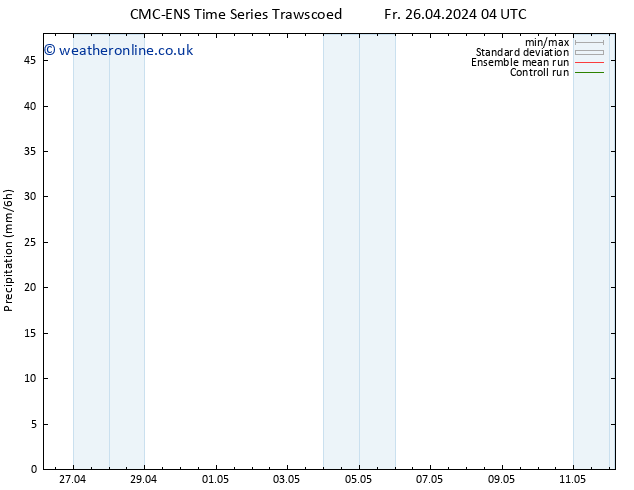 Precipitation CMC TS Mo 29.04.2024 16 UTC