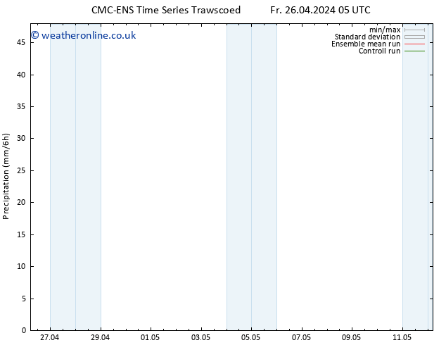 Precipitation CMC TS We 01.05.2024 05 UTC