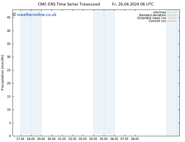 Precipitation CMC TS Su 28.04.2024 06 UTC