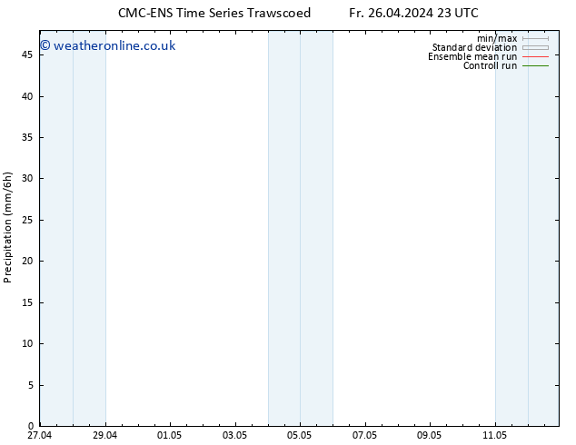 Precipitation CMC TS Th 09.05.2024 05 UTC