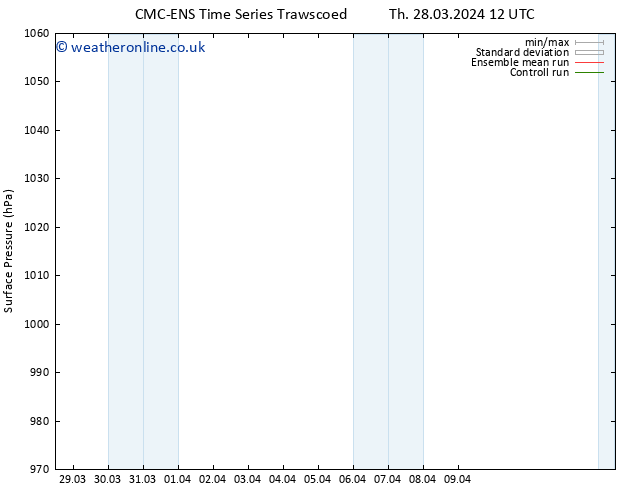 Surface pressure CMC TS Th 28.03.2024 12 UTC