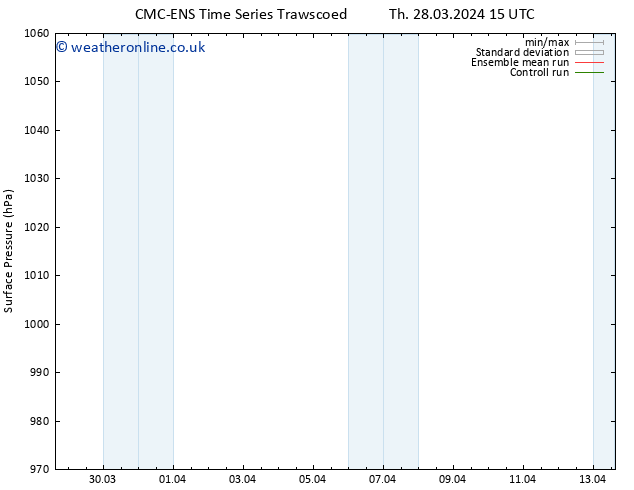Surface pressure CMC TS Th 28.03.2024 21 UTC
