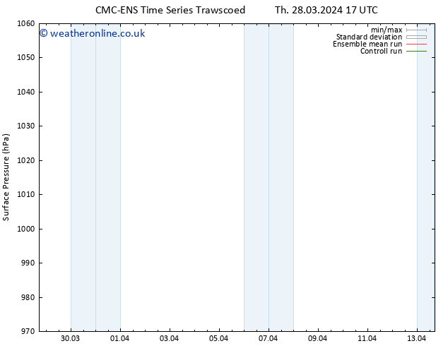 Surface pressure CMC TS Th 28.03.2024 17 UTC