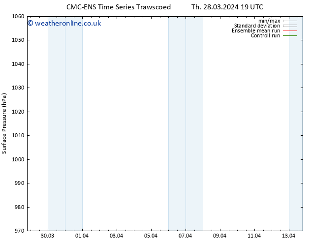 Surface pressure CMC TS Fr 29.03.2024 13 UTC