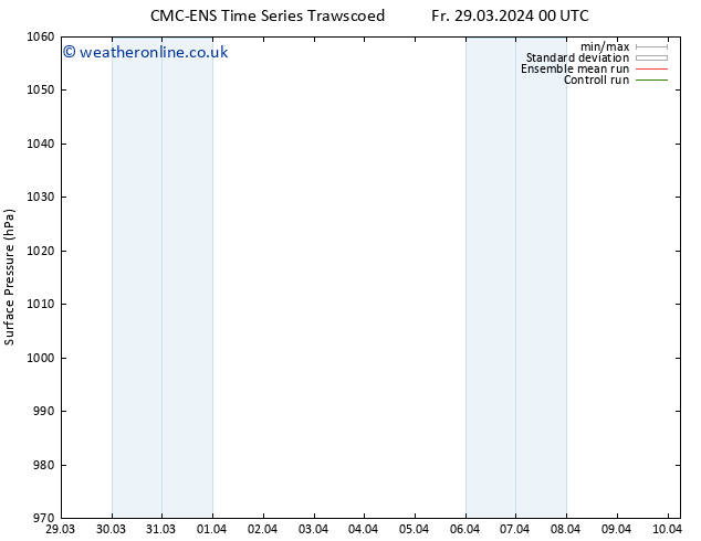 Surface pressure CMC TS Tu 02.04.2024 00 UTC