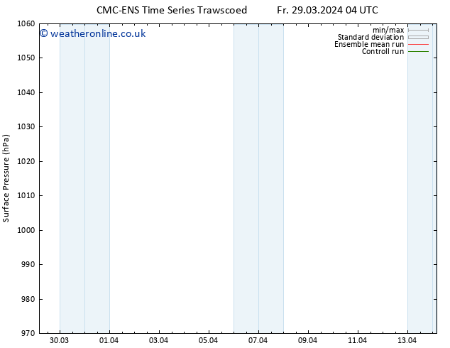Surface pressure CMC TS Sa 30.03.2024 10 UTC