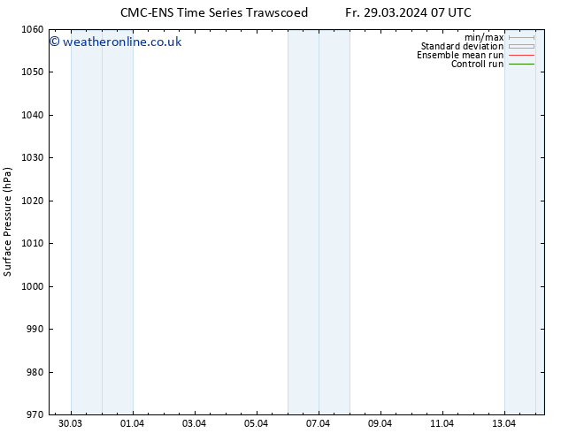 Surface pressure CMC TS Fr 29.03.2024 07 UTC