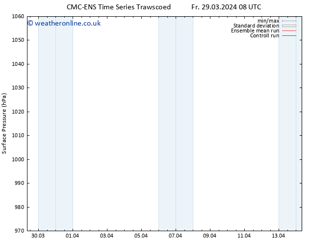 Surface pressure CMC TS Su 31.03.2024 20 UTC