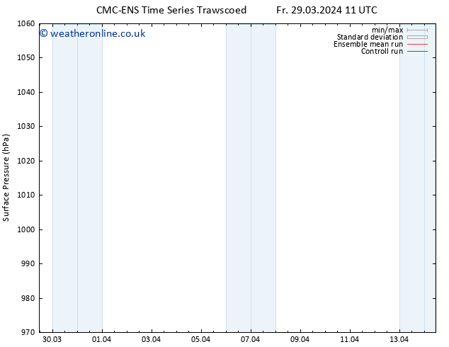 Surface pressure CMC TS Sa 30.03.2024 05 UTC