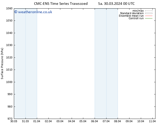 Surface pressure CMC TS Sa 30.03.2024 18 UTC
