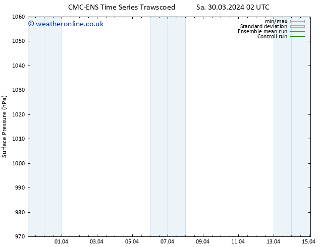 Surface pressure CMC TS Sa 06.04.2024 02 UTC