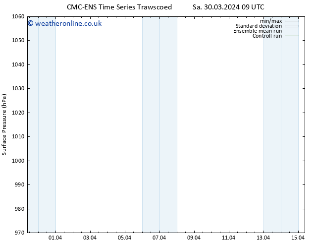 Surface pressure CMC TS Su 07.04.2024 09 UTC