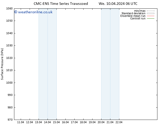 Surface pressure CMC TS Tu 16.04.2024 00 UTC