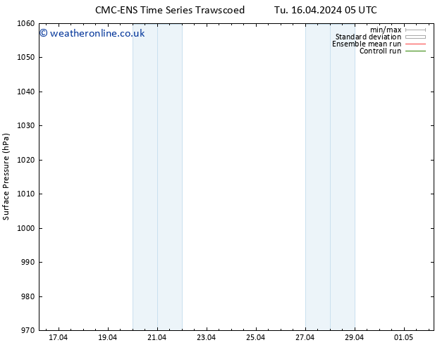 Surface pressure CMC TS Th 18.04.2024 11 UTC