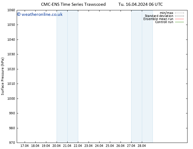 Surface pressure CMC TS Tu 16.04.2024 18 UTC