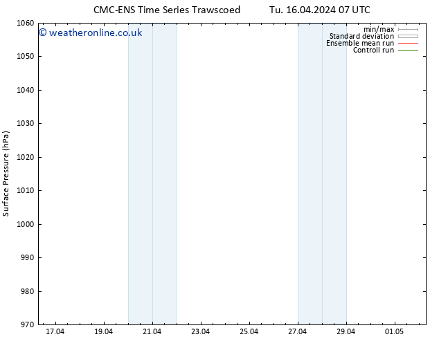 Surface pressure CMC TS We 17.04.2024 19 UTC